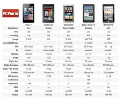 Kindle Fire Comparison Chart Kindle Fire Tablet Comparison
