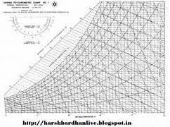 28 Prototypic Ihve Psychrometric Chart