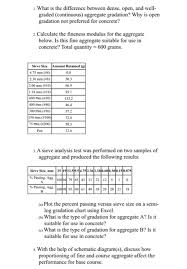 Solved What Is The Difference Between Dense Open A Nd