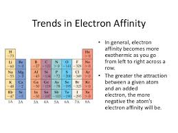 Electron Affinity Google Search Electron Affinity Chemistry Periodic Table