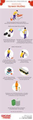 Một người israel thuộc nhóm có nguy cơ nhiễm bệnh cao đang được tiêm chủng. Infographic Vá» Cac Biá»‡n Phap Phong Chá»'ng Dá»‹ch Covid 19 Khi Há»c Sinh Sinh Vien Ä'i Há»c Trá»Ÿ Láº¡i