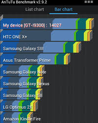 Htc One X Has Been Spotted In Antutu Benchmark Or Has