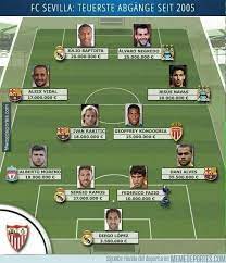 Historia Del Futbol On Twitter Jesus Navas Funny Soccer Memes Alberto Moreno