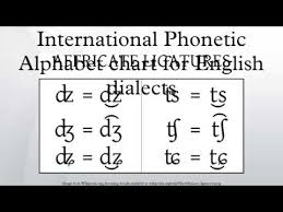 The international phonetic alphabet (ipa)note 1 is an alphabetic system of phonetic notation based the international phonetic alphabet organizes its letter symbols into three categories icao spelling alphabet. International Phonetic Alphabet Chart For English Dialects Youtube