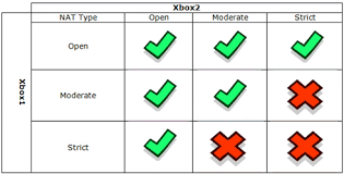 Feb 03, 2020 · as of the time i'm writing this answer (08:31 est, 04/27/2020), there is no official support for servers or realms on the ps4 yet, although it is expected to be supported by the end of 2020. Can T Join A Certain Lobby When A Certain Player Plays Legacy Console Support Support Minecraft Forum Minecraft Forum