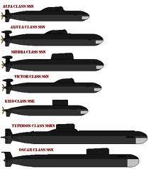 Russian Submarine Classes Russian Submarine Submarines