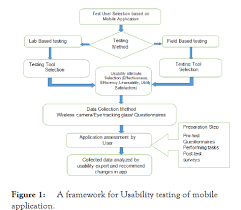 Eye control supports the following eye tracking devices: Usability Testing Of Android Applications Survey And Case Study