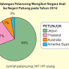 Pt3 2016 nota power pt3 2016 geografi (3).pdf. 1