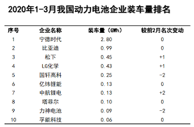 Include (or exclude) self posts. å®å¾·æ—¶ä»£q1å‡€åˆ©ä¸‹é™29 æ¯›åˆ©çŽ‡æœ‰è¿›ä¸€æ­¥é™ä½Žé£Žé™© æ‰‹æœºå‡¤å‡°ç½'