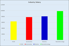 What Are The Highest Paying Jobs With A Degree In Mechanical