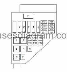 Motor / engine 2.0td4 land rover freelander 1. Fuse Box Land Rover Freelander