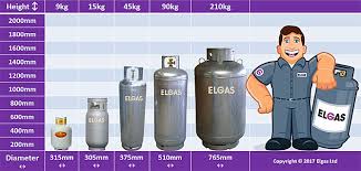 78 Judicious Nitrogen Cylinder Size Chart