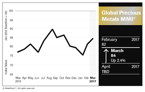 Platinum Price Archives Steel Aluminum Copper Stainless