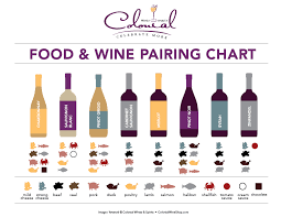 pairing chart colonial wines spirits