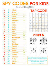 Conversion list for base 26 alphabet numbers and base 10. 7 Secret Spy Codes And Ciphers For Kids With Free Printable List Coding For Kids Escape Room For Kids Escape Room Diy