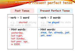There has to be a connection to the present. Using The Present Perfect Tense In English Eslbuzz Learning English
