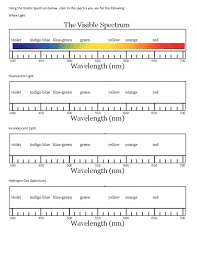 The Visible Spectrum Worksheet Tuesday March 26 2019 Earth And Space Science Visible Spectrum Earth From Space