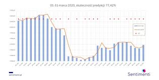 Btc eur kurs prognose für 2021, 2022, 2023, 2024, 2025. Prognoza Bitcoina A Emocje W Marcu 2020 Sentimenti