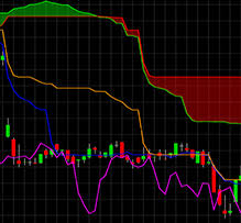 Professional Stock Chart