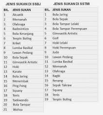 Sukan merupakan satu aktiviti beriadah yang baik untuk kesihatan kita. Sukan Malaysia Makin Merapu Stylo Sporte