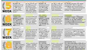 The Shape Of Your Life Month Two Strength Strength Months Strength Training