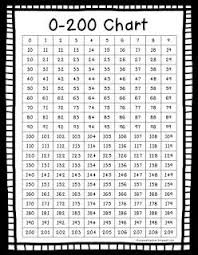 Teaching In The Tongass Math Charts Math Workshop Math