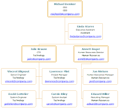 contact information organizational chart with employee