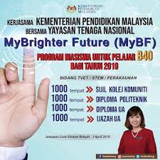 3,25), dan aktif dalam kegiatan. Program Kerjasama Kpm Kolej Komuniti Sabak Bernam Facebook