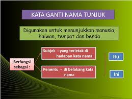 Kata tunjuk adalah kata yang digunakan untuk menunjuk / merujuk suatu hal. Ppt Kata Ganti Nama Diri Powerpoint Presentation Free Download Id 914891