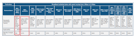 Yes 4g is a brand under ytl communications sdn bhd, a communications service provider in malaysia. Challenging Bsnl S Wired Broadband Monopoly Could Drive Next Round Of Growth For Wireless Providers Telecomtalk