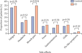 My background is a bachelor's. Short Term Safety Of The Bnt162b2 Mrna Covid 19 Vaccine In Patients With Cancer Treated With Immune Checkpoint Inhibitors The Lancet Oncology
