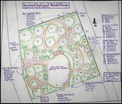 Food Forest A Food Forest Is A Garden With Fruit And Nut Trees The Flowers Vegetables And Herbs Found In Food Forest Design Food Forest Food Forest Garden