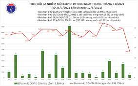 Tính đến chiều ngày 28/7: Jw30 Vqpxufghm