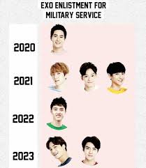 Xiumin Doesn T Enlist Because He Continues Studying For His Phd And Lay Doesn T Have To Because He S Chinese Exo Memes Exo Kdrama