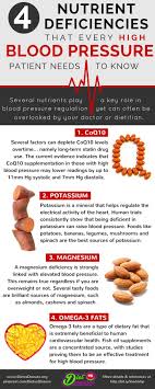 Pin On Healthy Diet Ideas