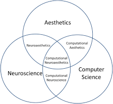 Introduction to computing at stanford (1). Review Of Computational Neuroaesthetics Bridging The Gap Between Neuroaesthetics And Computer Science Brain Informatics Full Text