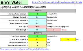 Bru N Water Beer Brewing Water Quality Home Brewing