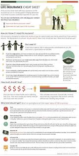 Your Cheat Sheet To Life Insurance In 2020 Life Insurance Policy Best Health Insurance Life Insurance