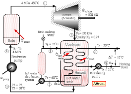 Power plants are classified into different groups based on the criteria. Cogeneration Steam Power Plant 11 8 09
