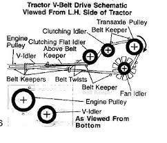 First lawn mower 1)intermittently would run, or would run very rough, or would not run at all. Gt 3000 Ground Belt My Tractor Forum