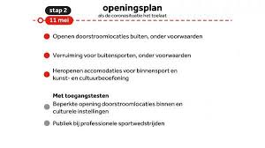 Een groot pakket gaat nu per zaterdag 5 juni in werking. Dit Is Het Stappenplan Voor Versoepeling Van De Coronamaatregelen Npo Radio 1