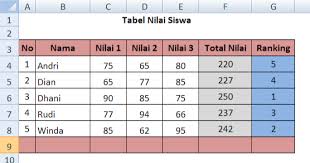 Check spelling or type a new query. Ranking Siswa Cara Membuat Ranking Siswa Berdasarkan Nilai Dengan Menggunakan Rumus Dalam Microsoft Excel Adhe Pradiptha