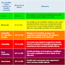 Consider Air Quality When Planning Outdoor Activities Wtop