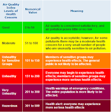 consider air quality when planning outdoor activities wtop