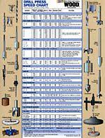 drill press speed chart wood shop woodworking tips