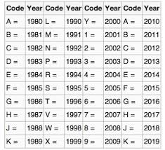 47 Efficient 10th Digit Vin Code Chart