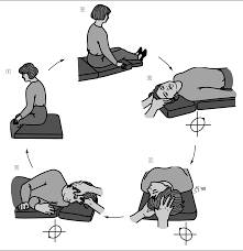 Image result for Canalith Repositioning Procedure
