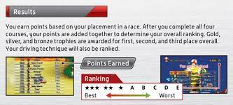 Mario Kart Wii Three Star Rating Blueshell Magnet