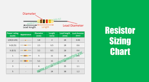 Resistor Power Rating Chart Wattage Vs Dimension Sizing