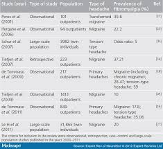 prevalence clinical features and potential therapies for